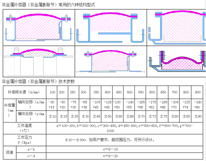 非金屬膨脹節(jié)結(jié)構(gòu)圖